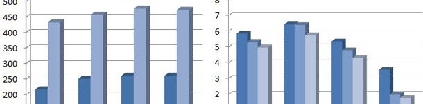 Consommation d'aliment en g/j