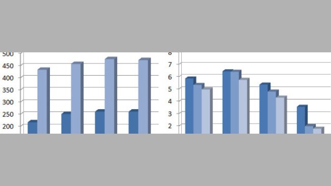 Consommation d'aliment en g/j