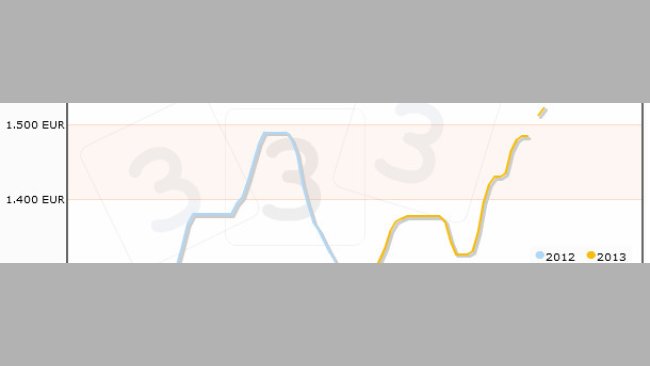 Agosto estratosférico, el mercado sin aliento