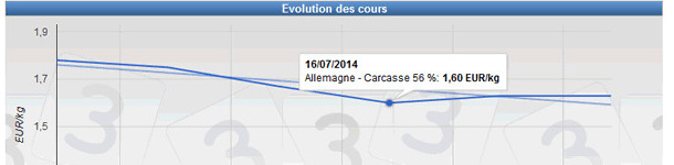 prix porc allemagne