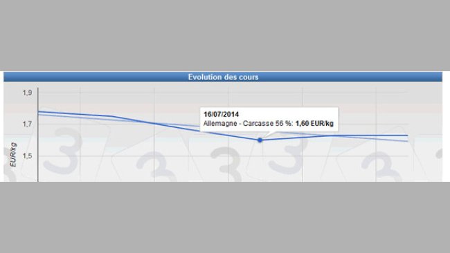 prix porc allemagne