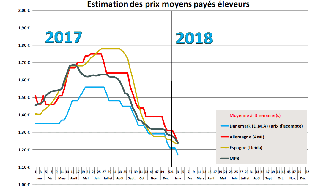 prix du marché breton