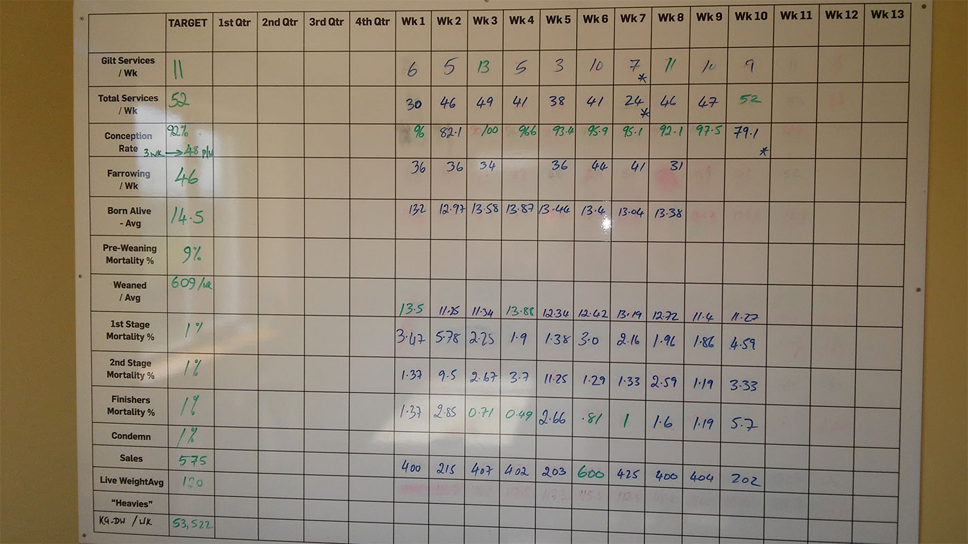 <p>Figure 3. Performances hebdomadaires de l'unité en septembre 2017.</p>
