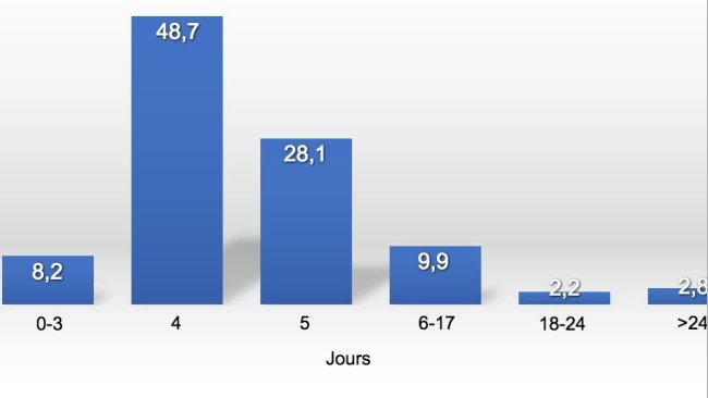 Graphique 1. Distribution de l'ISSF en 2017