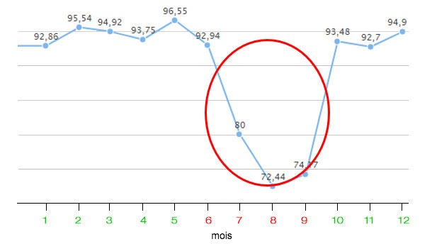 Figure 2. Indice de mise-bas de l&#39;ann&eacute;e 2016.
