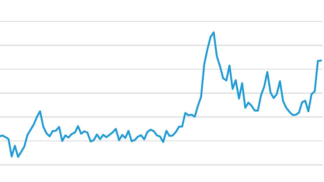 Graphique 1. Evolution des importations chinoises (1000 tonnes, d&eacute;clarations des exportateurs). Source : IFIP d'apr&egrave;s douanes
