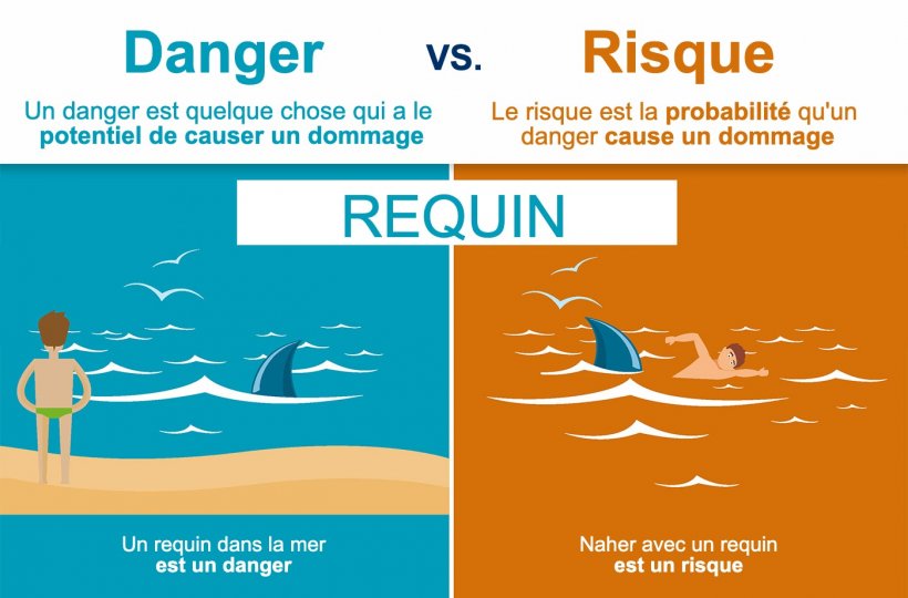 Figure 1. La diff&eacute;rence entre danger et risque. Source: EFSA
