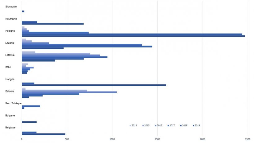 Foyers de PPA chez des sangliers dans l&rsquo;UE en 2019
