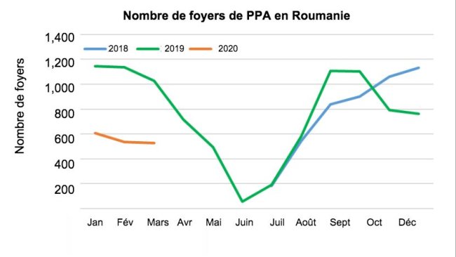Source : FAS/USDA