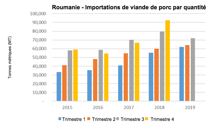 Source : FAS/USDA