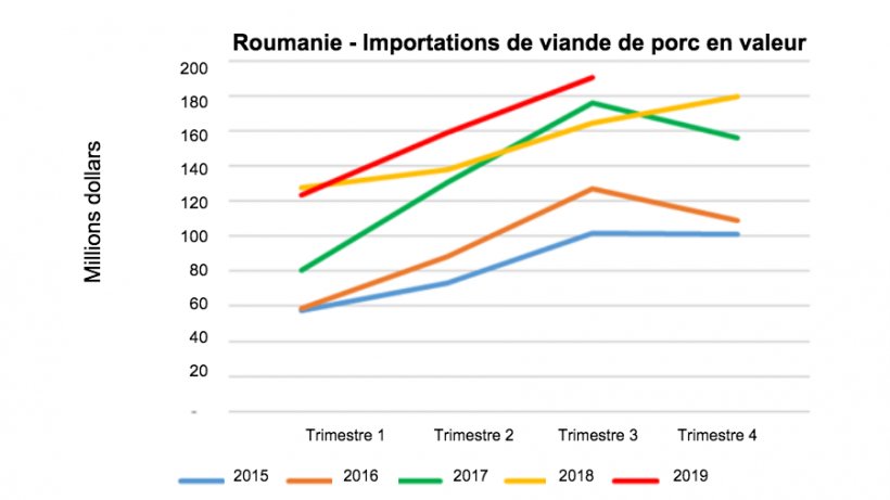 Source : FAS/USDA
