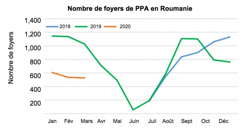 Source : FAS/USDA
