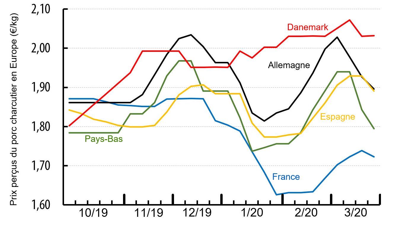 Sources : IFIP d&rsquo;apr&egrave;s donn&eacute;es nationales