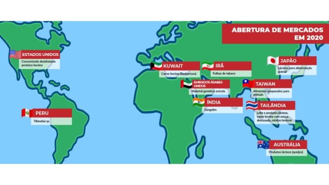Source : MAPA/Brésil 2