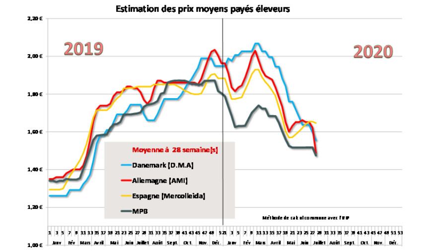 march&eacute; porc breton