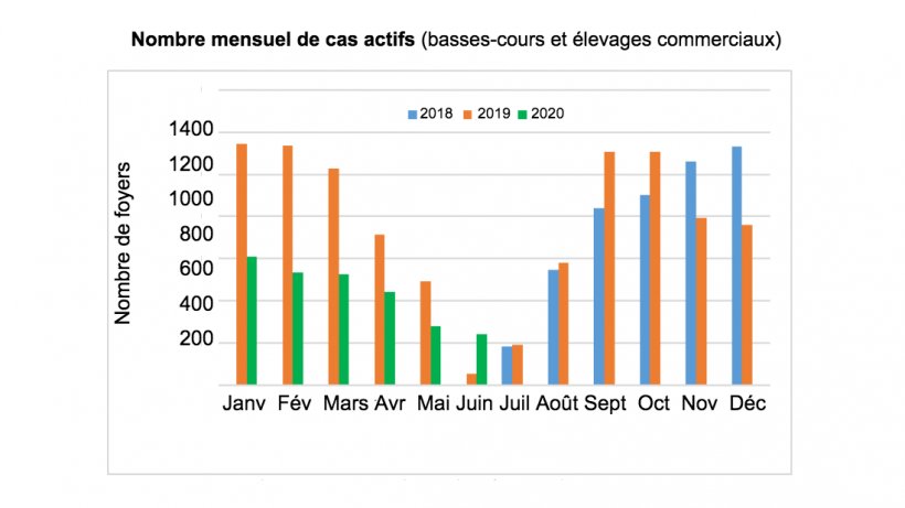 Source : Autorit&eacute; nationale v&eacute;t&eacute;rinaire et de s&eacute;curit&eacute; des aliments
