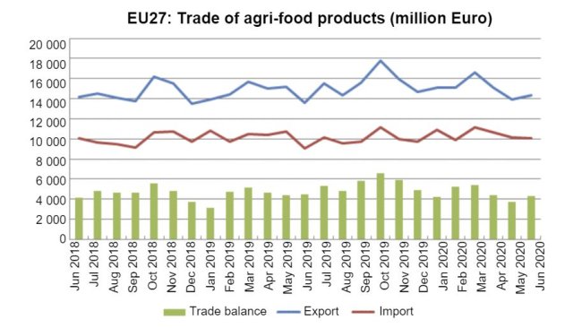Source : Comext.