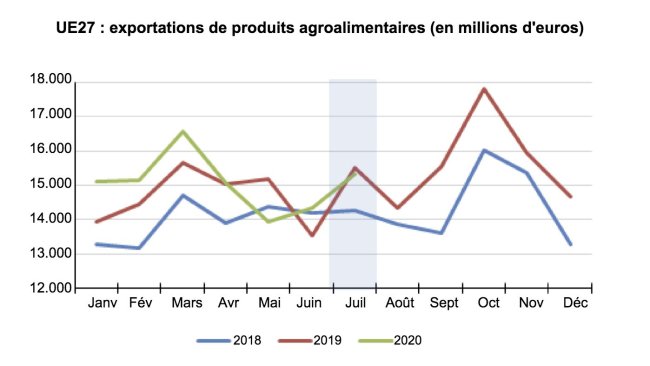 Source : Commission Européenne.
