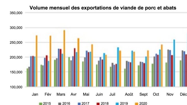 1/1 Source : USMEF.