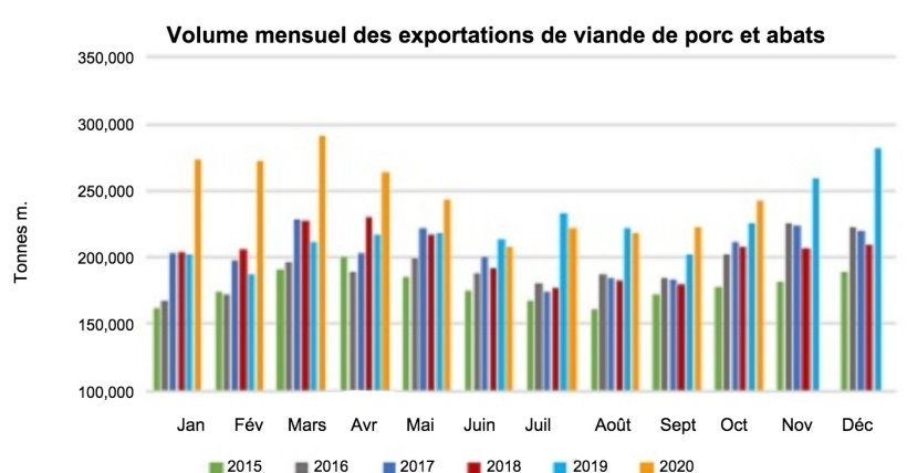 1/1 Source : USMEF.
