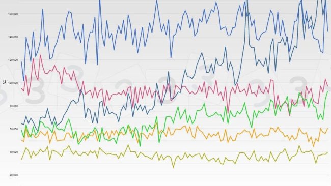 Données mensuelles des principaux exportateurs européens de viande de porc fraîche et congelée.