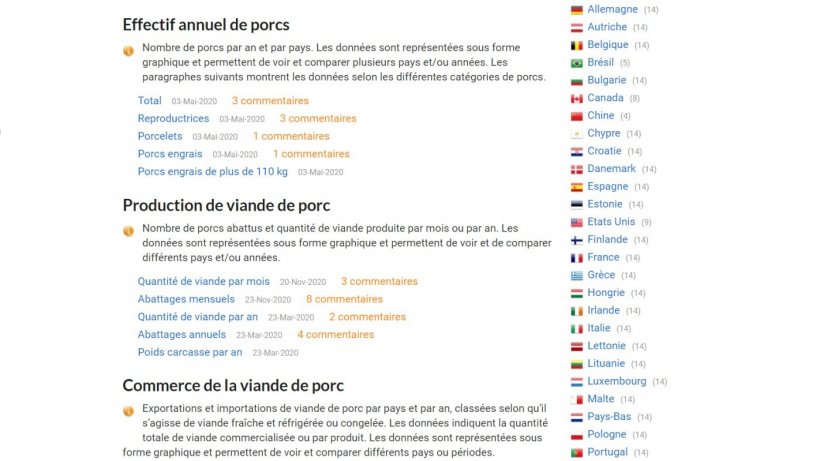 Dans les statistiques de 33 sur la fili&egrave;re porcine, vous pouvez acc&eacute;der aux donn&eacute;es d&#39;un pays sp&eacute;cifique en cliquant sur le nom du pays.
