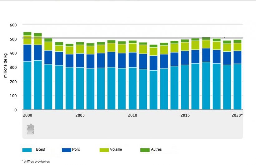 Excr&eacute;tion d&#39;azote dans les lisiers d&rsquo;&eacute;levage
