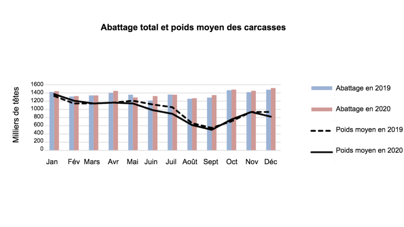 Source : USDA, selon&nbsp;le MAFF.
