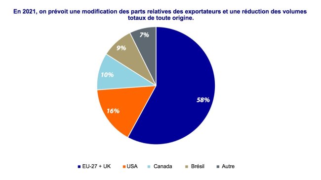 Source : Rabobank.
