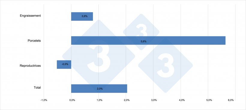 &Eacute;volution des effectifs dans l&#39;UE-27 (2020 par rapport &agrave; 2019)
