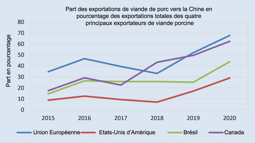 Source : FAO.
