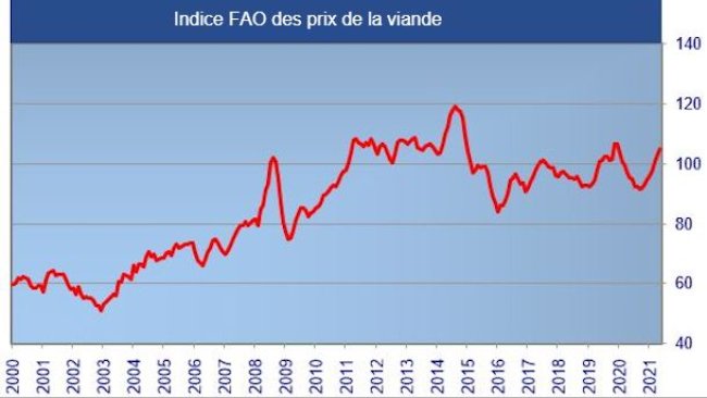 Source: FAO