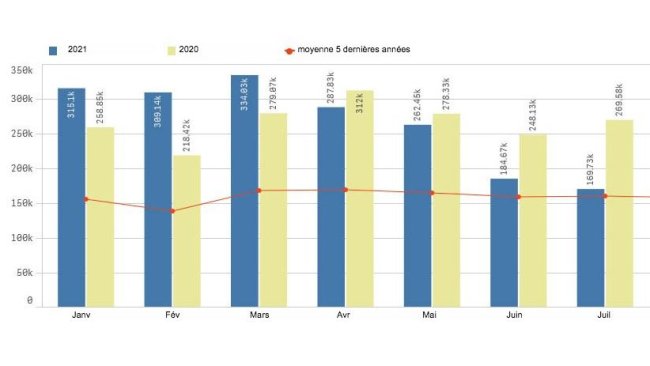 Exportations européennes de produits porcins vers la Chine. Source : Pigmeat Trade Data