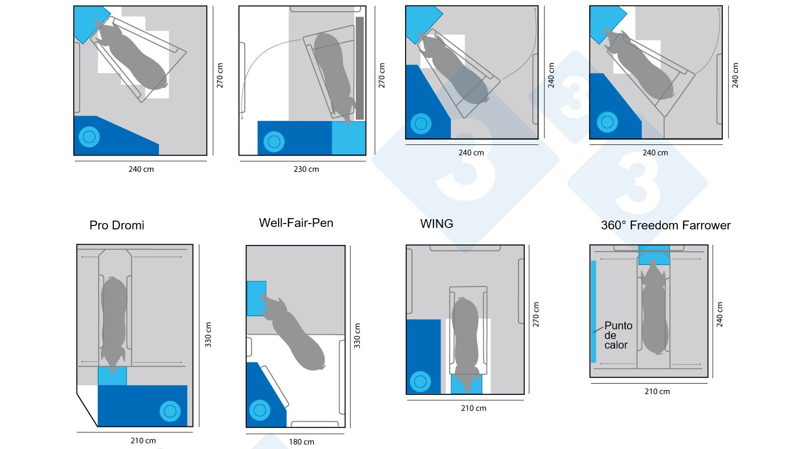 Figure 3 : Diff&eacute;rents mod&egrave;les commerciaux de maternit&eacute;s en semi-confinement. Infographie cr&eacute;&eacute;e par 333 sur la base des donn&eacute;es de www.freefarrowing.org
