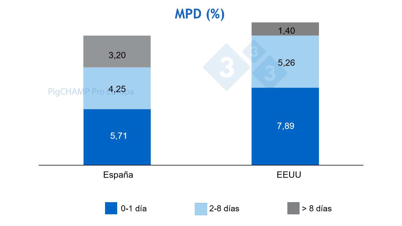 Figure 1 : Distribution de l'&acirc;ge de mortalit&eacute; avant sevrage par &acirc;ge,&nbsp; Espagne vs USA, 2019
