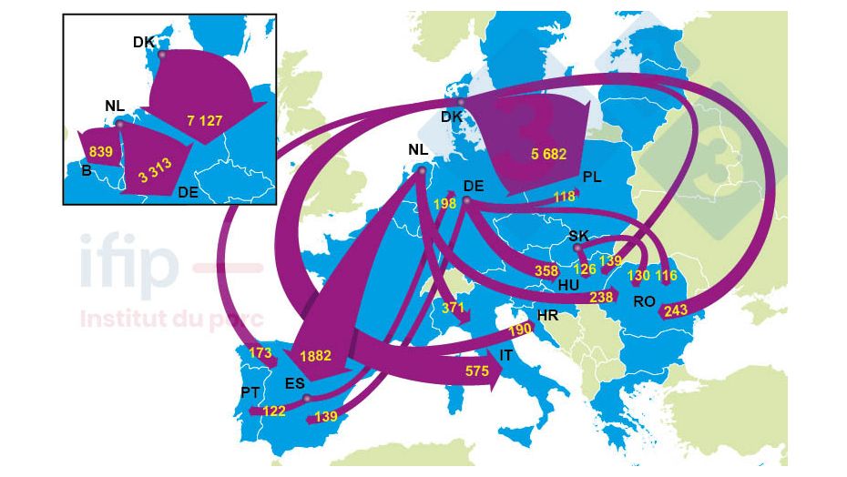 Exportations de porcelets en 2021.

