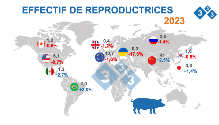 Source: FAS - USDA 12 octobre 2022. Chiffres en millions de t&ecirc;tes.
