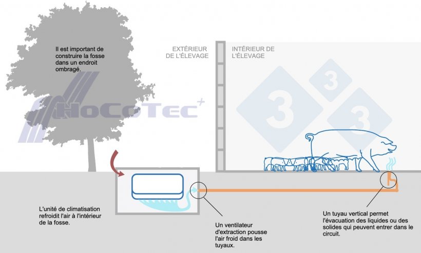 Fonctionnement du syst&egrave;me Freshnose
