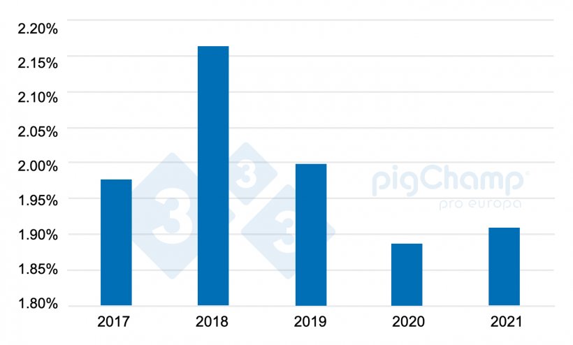 Graphique 2 : &Eacute;volution de la cr&eacute;ation de nourrices 2017-2021
