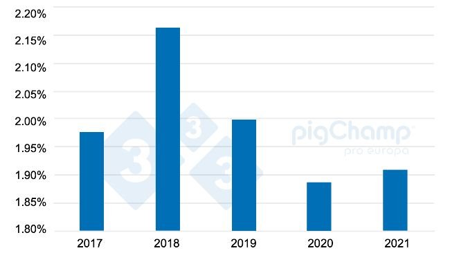 Graphique 2 : Évolution de la création de nourrices 2017-2021