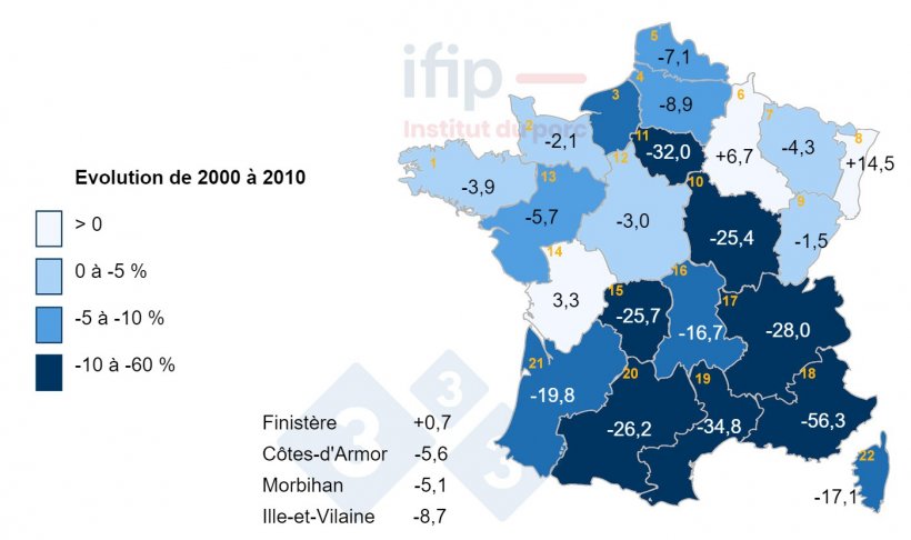 &Eacute;volution du cheptel porcin en France (en %) de 2000 &agrave; 2010.

1 Bretagne, 2 Basse-Normandie, 3 Haute-Normandie, 4 Picardie, 5 Nord-Pas-de-Calais, 6 Champagne-Ardenne, 7 Lorraine, 8 Alsace, 9 Franche-Comt&eacute;, 10 Bourgogne, 11 IDF, 12 Centre, 13 Pays de la Loire, 14 Poitou-Charentes, 15 Limousin, 16 Auvergne, 17 Rh&ocirc;ne-Alpes, 18 PACA, 19 Languedoc-Roussillon, 20 Midi-Pyr&eacute;n&eacute;es, 21 Aquitaine.
