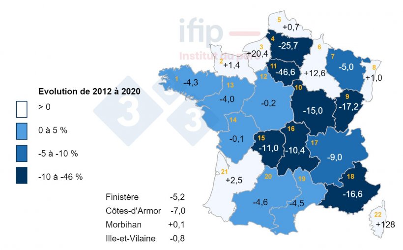 &Eacute;volution du cheptel porcin en France (en %) de 2010 &agrave; 2020.

1 Bretagne, 2 Basse-Normandie, 3 Haute-Normandie, 4 Picardie, 5 Nord-Pas-de-Calais, 6 Champagne-Ardenne, 7 Lorraine, 8 Alsace, 9 Franche-Comt&eacute;, 10 Bourgogne, 11 IDF, 12 Centre, 13 Pays de la Loire, 14 Poitou-Charentes, 15 Limousin, 16 Auvergne, 17 Rh&ocirc;ne-Alpes, 18 PACA, 19 Languedoc-Roussillon, 20 Midi-Pyr&eacute;n&eacute;es, 21 Aquitaine.
