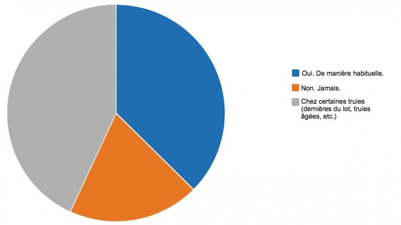 R&eacute;sultats du sondage &quot;Que pensez-vous de la synchronisation des naissances ?&rdquo;
