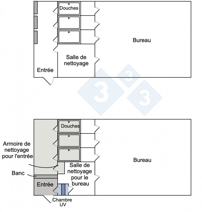 Figure 1 : Sch&eacute;ma de l&#39;entr&eacute;e du personnel dans l&rsquo;&eacute;levage avant et apr&egrave;s la mise en &oelig;uvre des changements visant &agrave; am&eacute;liorer la bios&eacute;curit&eacute;.
