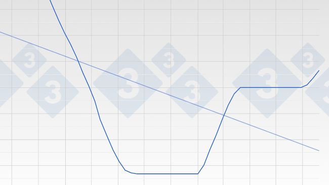 Figure 2. Evolution du prix du porc en Espagne - Mercolleida - Vif.
