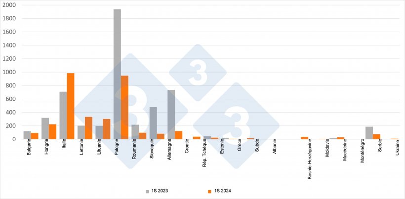 Comparaison des cas de PPA chez les sangliers au cours des premiers semestres 2023 et 2024 : Source : 333 sur la base de donn&eacute;es ADIS.
