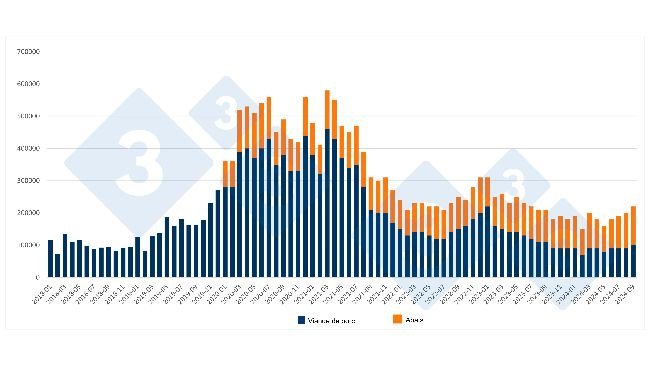 Importations mensuelles chinoises de porc et d'abats. Source : 333, basé sur les données des services des douanes du gouvernement chinois.