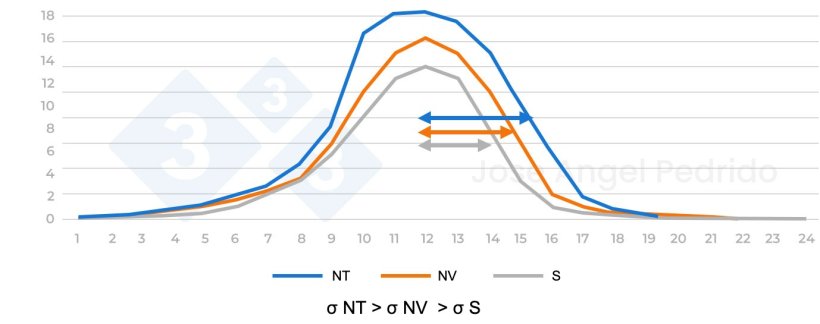Figure 4 : Distribution de la prolificit&eacute; par rapport au nombre total de n&eacute;s totaux, au nombre de n&eacute;s vivants et au nombre de sevr&eacute;s.
