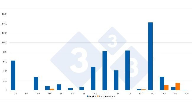 Nombre de cas de PPA chez les sangliers et les porcs domestiques au cours du premier semestre 2026. Source : 333, d'après les données de l'ADIS.