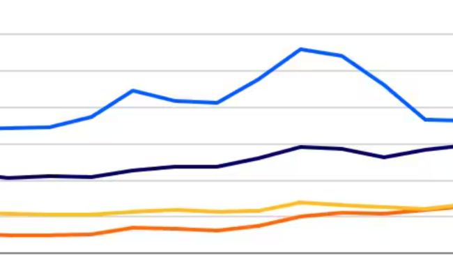 Le Brésil a dépassé le Canada et devient le troisième exportateur mondial de viande porcine, derrière l’UE et les États-Unis. Source : Trade Data Monitor, RaboResearch 2026.